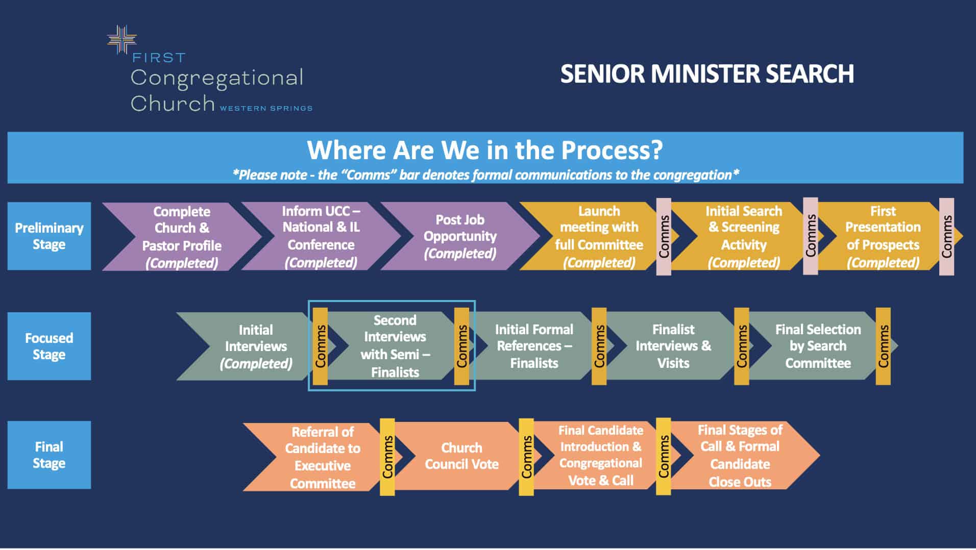 Senior Minister Timelines-10-23-24